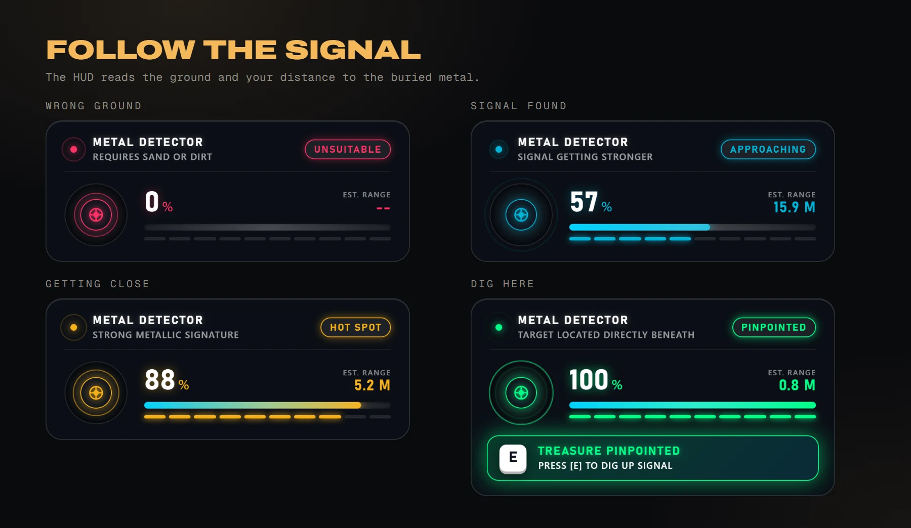 Follow the signal