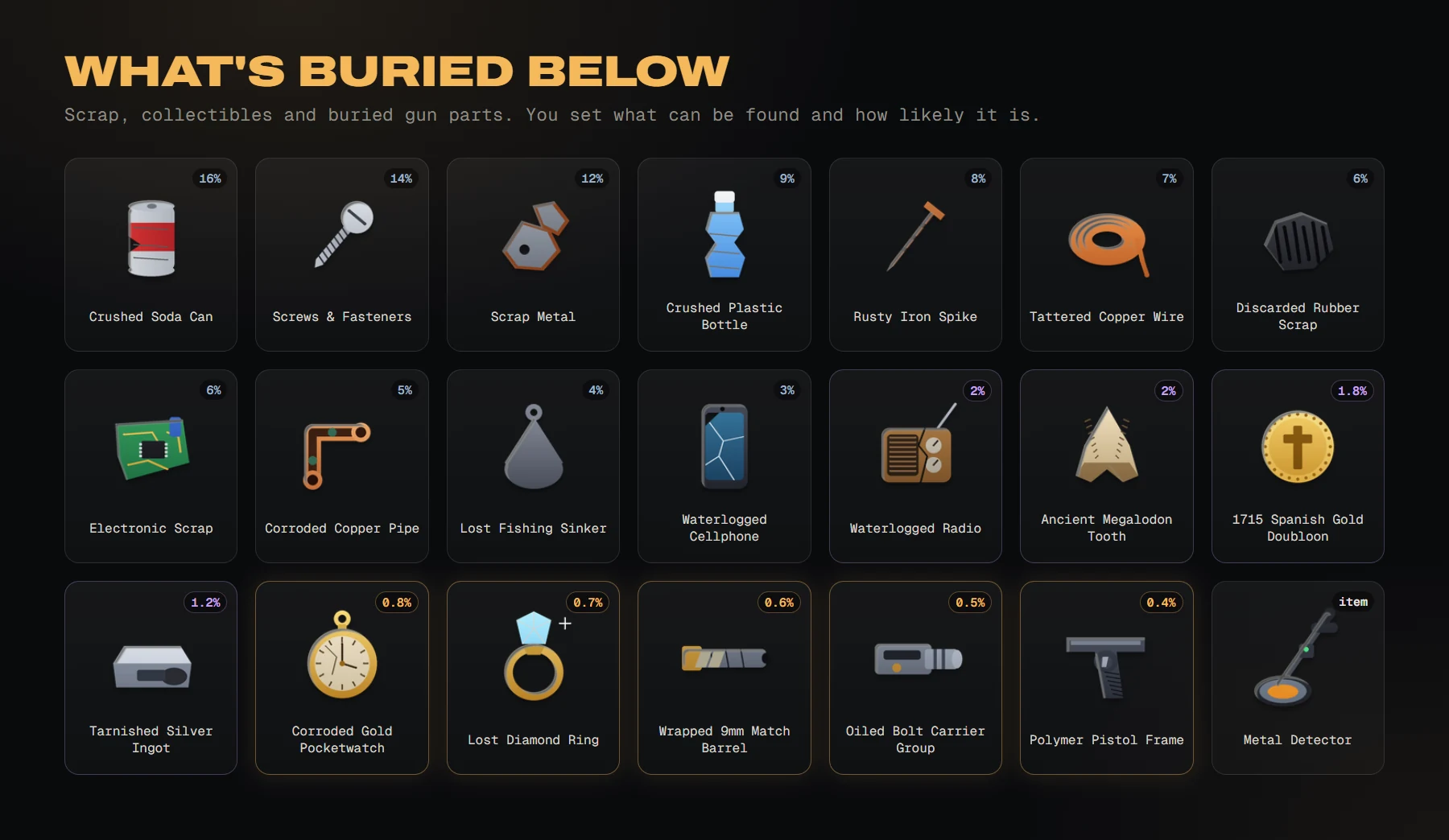 What is buried below